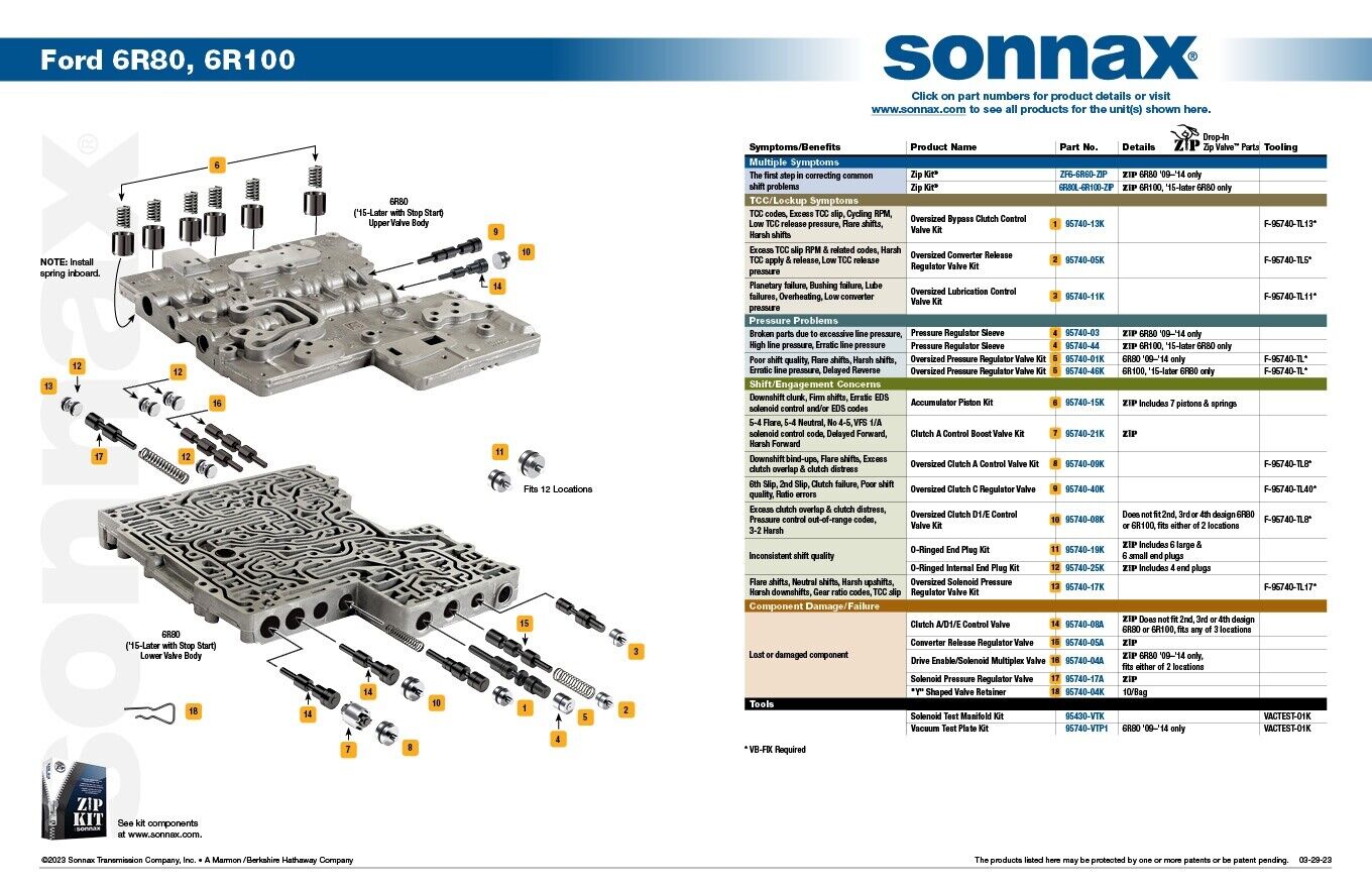 BMW ZF 6HP19 6HP26 6HP32 6 SPEED AUTO TRANSMISSION GEARBOX ZIP KIT GENERATION 1 (Copy)